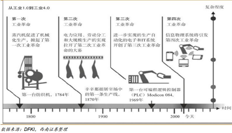 第二次工业革命也叫电气革命