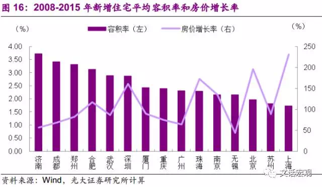 房价上涨gdp也会上涨吗_你回老家过年了,可2亿只猫猫狗狗谁来 包养(2)