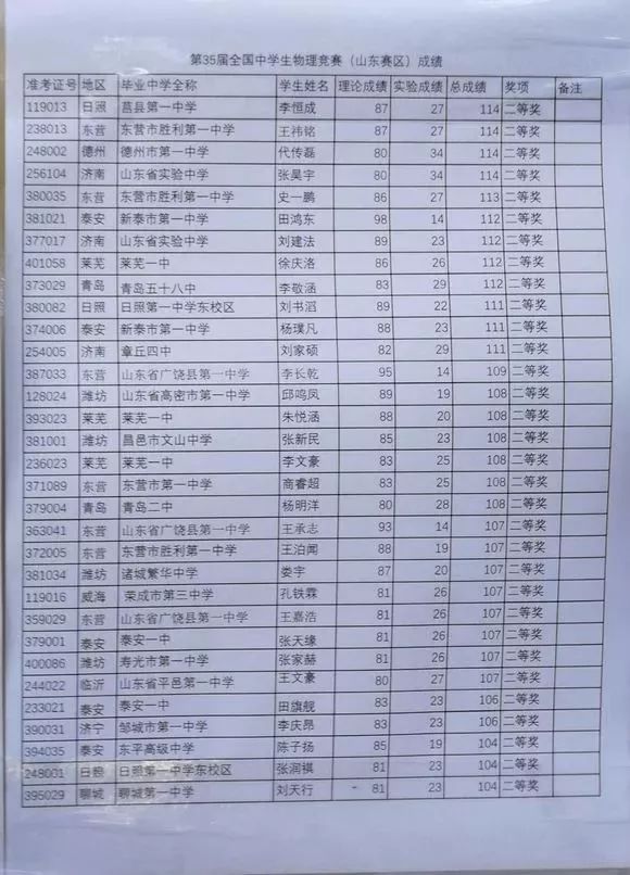 唐姓占全国人口的多少_唐姓微信头像图片大全(2)