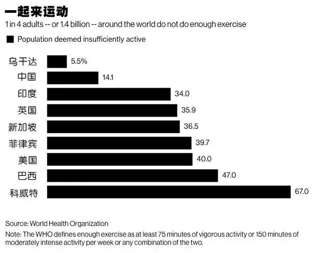 人口平均数_北京一年级学生3成视力不良 成年人肥胖率上升(3)