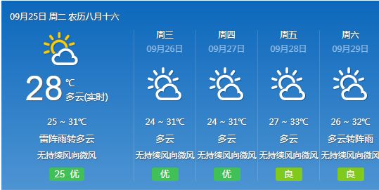 深圳人口0_深圳人口增长趋势图(2)