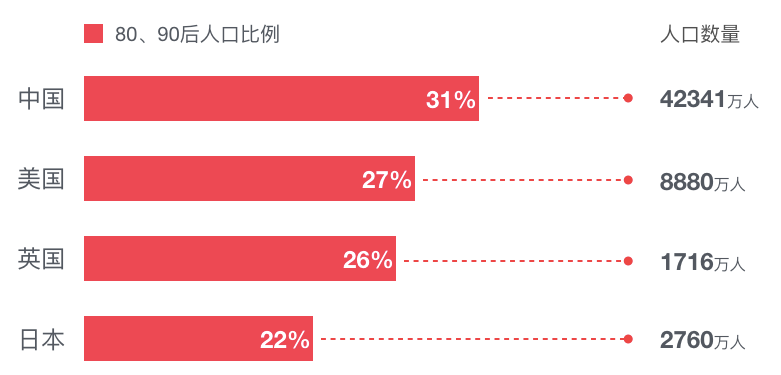 10后人口_性感00后