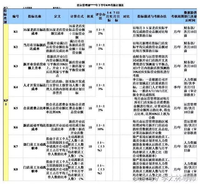 kpi和德勤绩能都过时了?现在流行ksf!