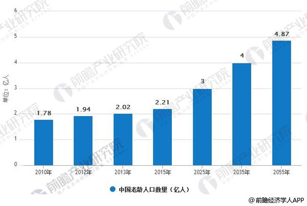 工业化人口分析_swot分析(2)