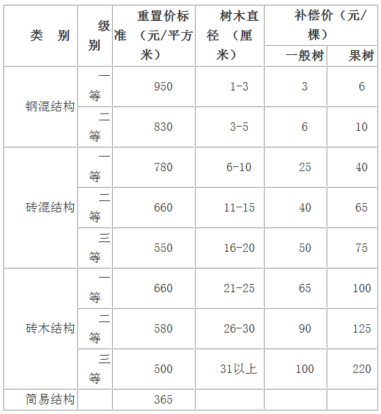 阜阳多少人口_安徽省各市人口排行榜 你的家乡排第几(2)