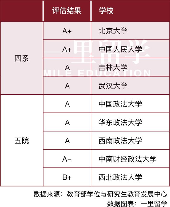 法学排名_法学专业排名