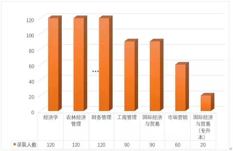 【特别关注】河南高校2018级本科新生大数据来了,男女比例,各有千秋!