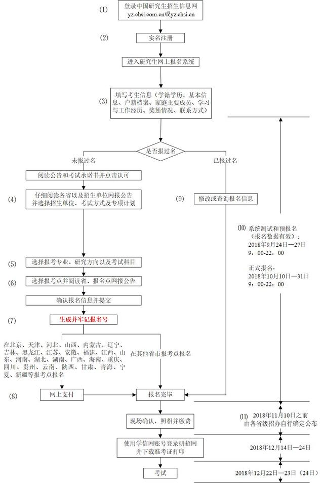 2019考研报名入口已开通