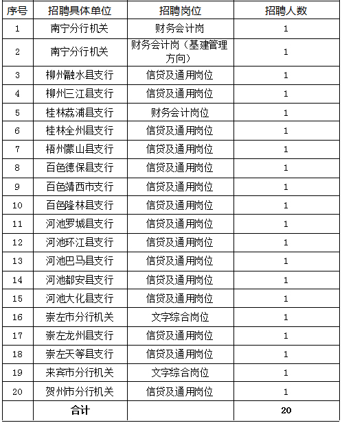 中国务农人口_销量依旧在涨 1 10月微型卡车市场分析(3)