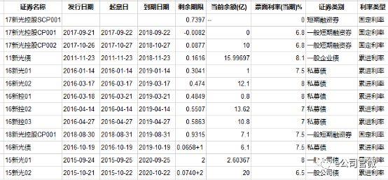 30亿债券违约，浙江女首富陷流动性危机！两天前