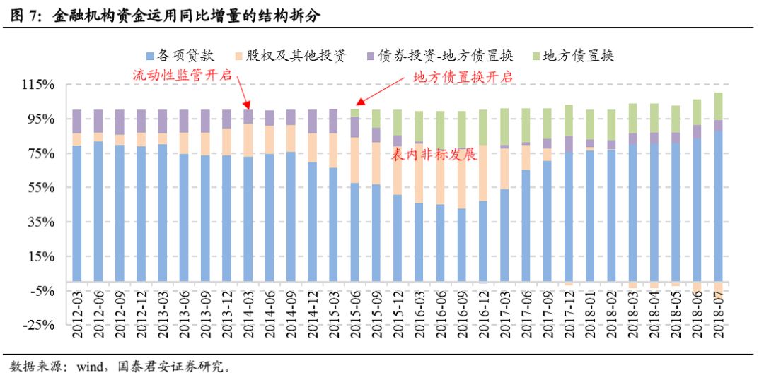 为什么债券中的利率会计入gdp_2019年中国宏观经济展望 GDP增长6.3 三季度经济有望触底