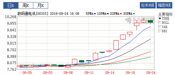 香港人口面积_看客 第89期 拥挤的地球(2)