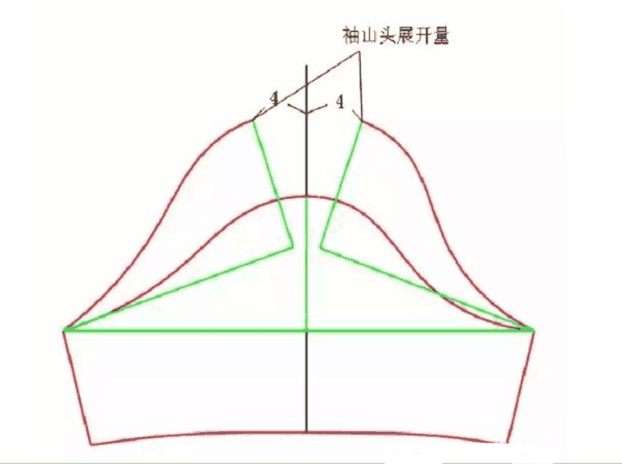 郁金香袖制版裁剪教程