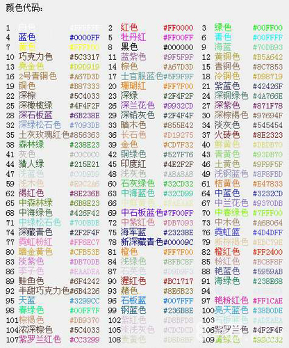 球球大作战名字颜色代码大全及更换方法