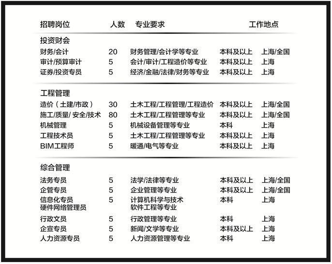 土建招聘_最新安徽土建工程师招聘信息(2)