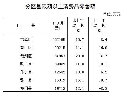 黄山市区县经济总量排名_黄山市区