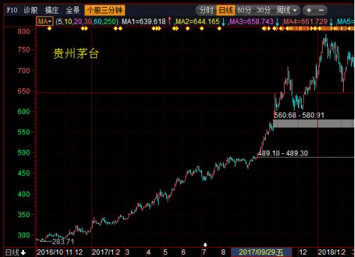 茅台集团gdp占贵州省的多少_贵州省茅台红酒图片(2)