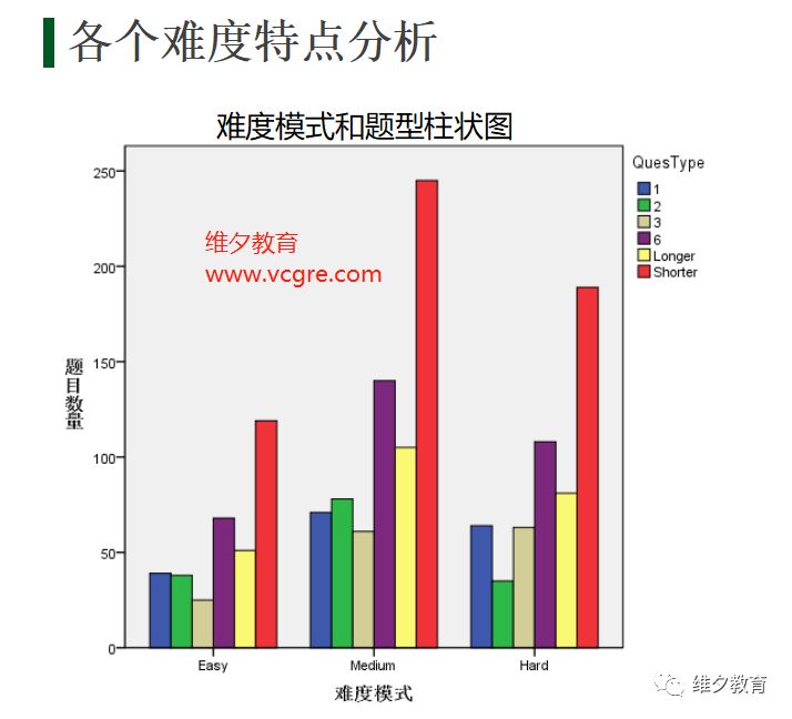 我用我的毕业论文,揭开了GRE算分标准!国内最