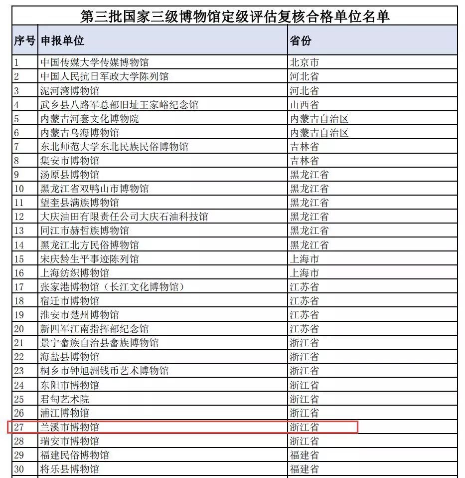 喜报:兰溪多了个国家三级博物馆