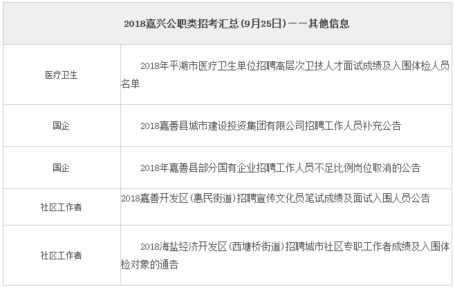 人事招聘工作总结_行政助理年终工作总结(2)