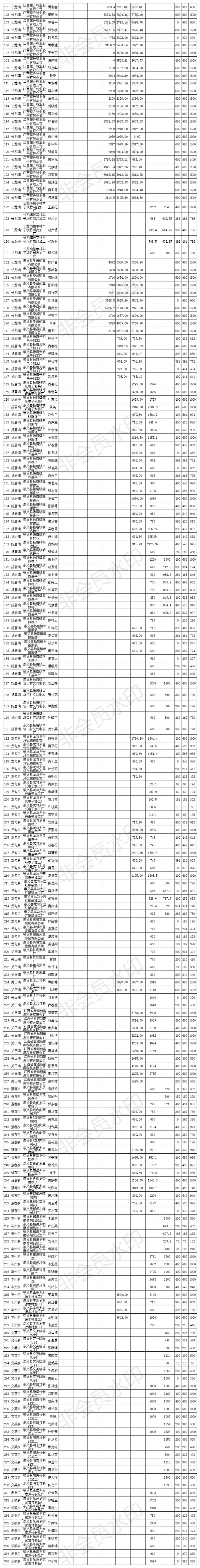 崇义县有多少人口_心真大!崇义4人不戴口罩扎堆一室,还!