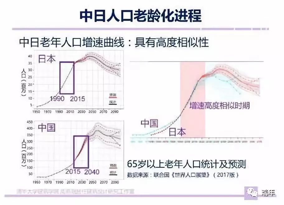 70岁的老人在总人口中的比例_70岁老人在树林里交易(3)