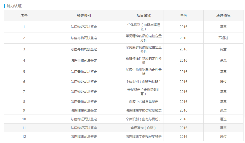 基层人口流动登记做亲子鉴定_亲子鉴定图片