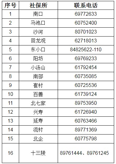 北京实有人口管理员_北京市公安局顺义分局实有人口管理员招聘公告