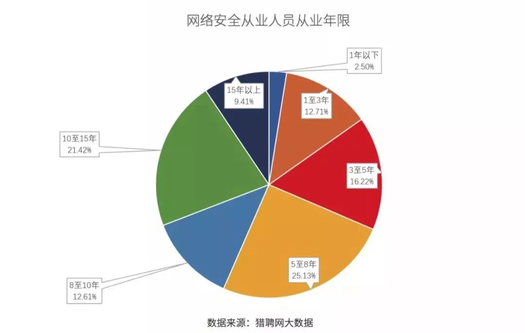 群星加主流人口_人口老龄化图片(3)