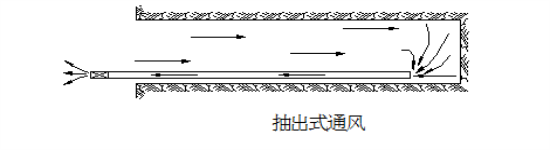 隧道施工通风技术