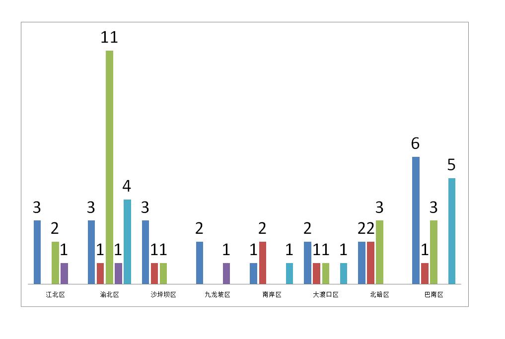 重庆市南岸区近十年GDP_近十年城市经济数据 沿海大减速 长沙重庆领跑 名单(3)