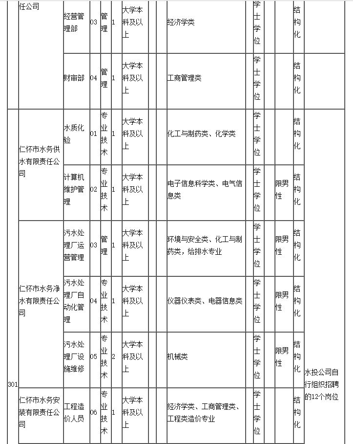 江口招聘_江口招聘装箱工 包装工 印刷工人 黄岩人才 黄岩论坛 Powered by Discuz(2)