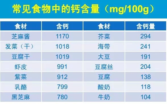 (源自2002版中国食物成分表 第2版)