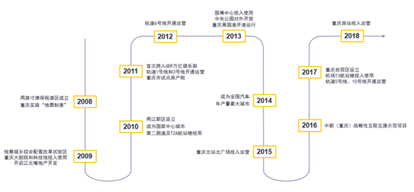 重庆常住人口2020_惠州市2020年常住人口