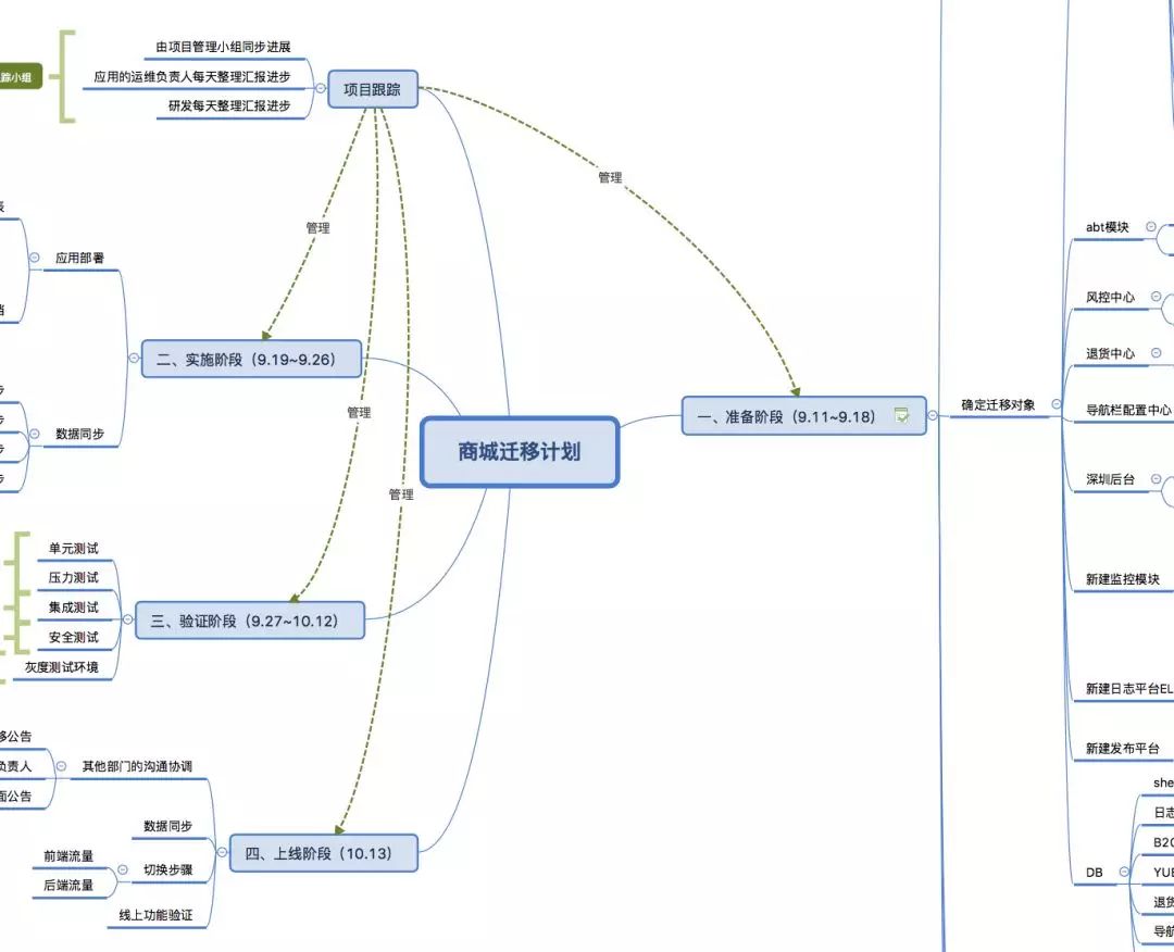 终身人口迁移_人口迁移思维导图