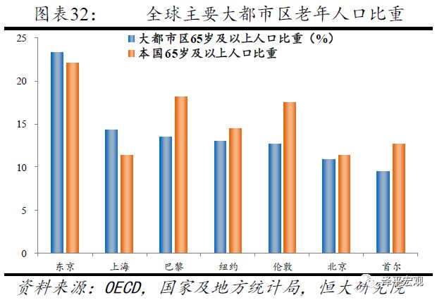 北京人口视频_北京人口分布图