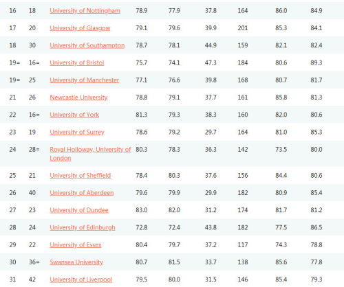 2019年英国大学排行榜_2019年英国大学排行榜出炉 热门专业哪些大学最好
