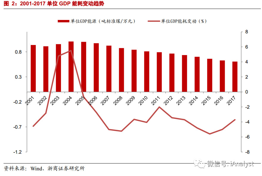 中国最近几年gdp平稳原因_2013年中国GDP增7.7 CPI涨2.6 今年平稳增长(3)