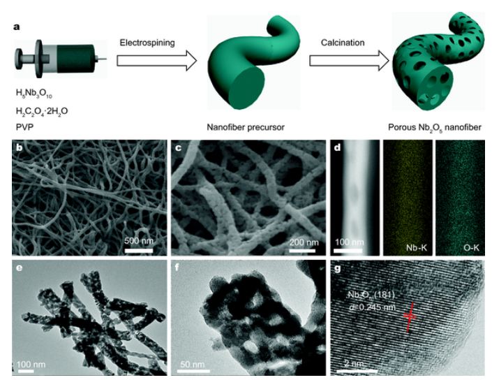 简单合成连续介孔结构的tnb2o5纳米纤维用作锂离子电池负极