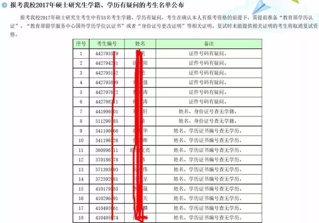 后悔参加人口普查_人口普查