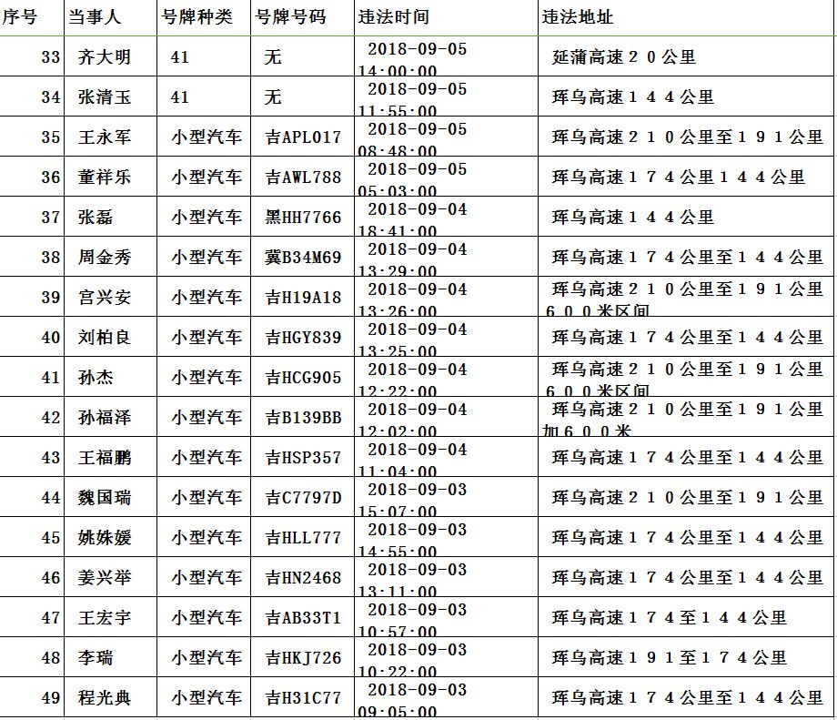 珲春市人口多少_中国最 委屈 县城,被三国包围,家门口的海却不能碰(2)