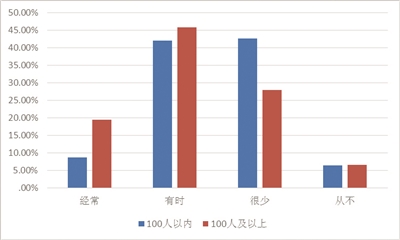 学校教育对人口发展_教育导致人口迁移(2)