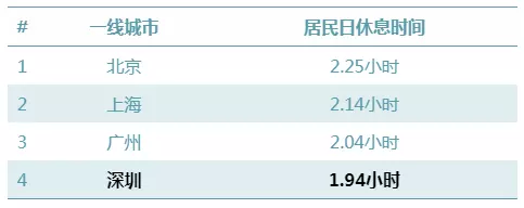 几年没来月经怎么办