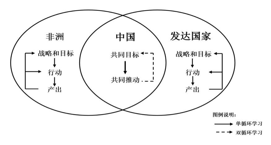 【智库报告】北斗西虹桥模式总结之内嵌双循环的创新集群(一)