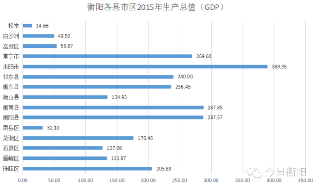 衡阳县gdp_山水天城 楼盘详情 衡阳凤凰网房产