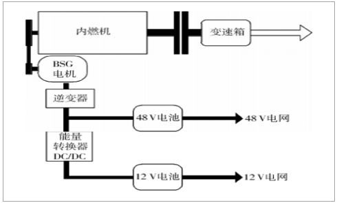 政策之下的抉择48v轻混能否成为救命稻草