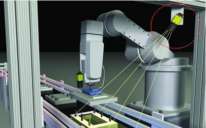 带你深入了解机器人视觉系统