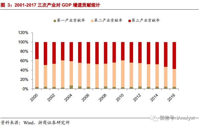 如何降低单位gdp电耗_单位GDP能耗下降电耗上升 节能降耗任重道远