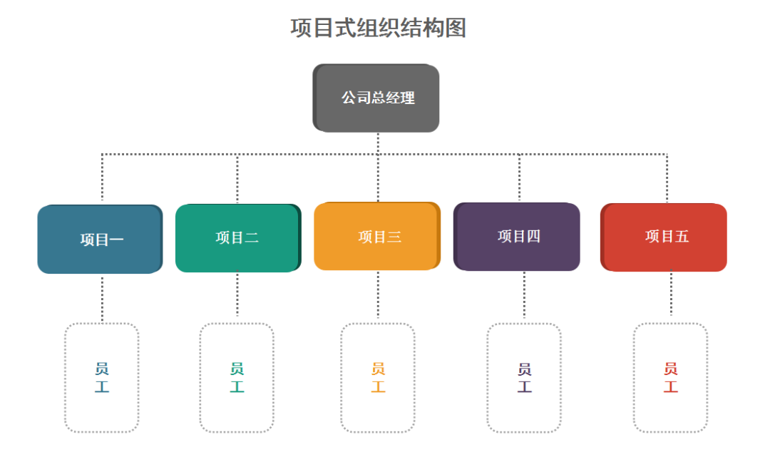 backtoschool组织结构与形式二项目式组织可听