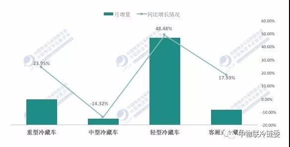 中国汽车消费占比GDP_中国汽车产业展望报告之一 汽车销量见顶了吗(3)